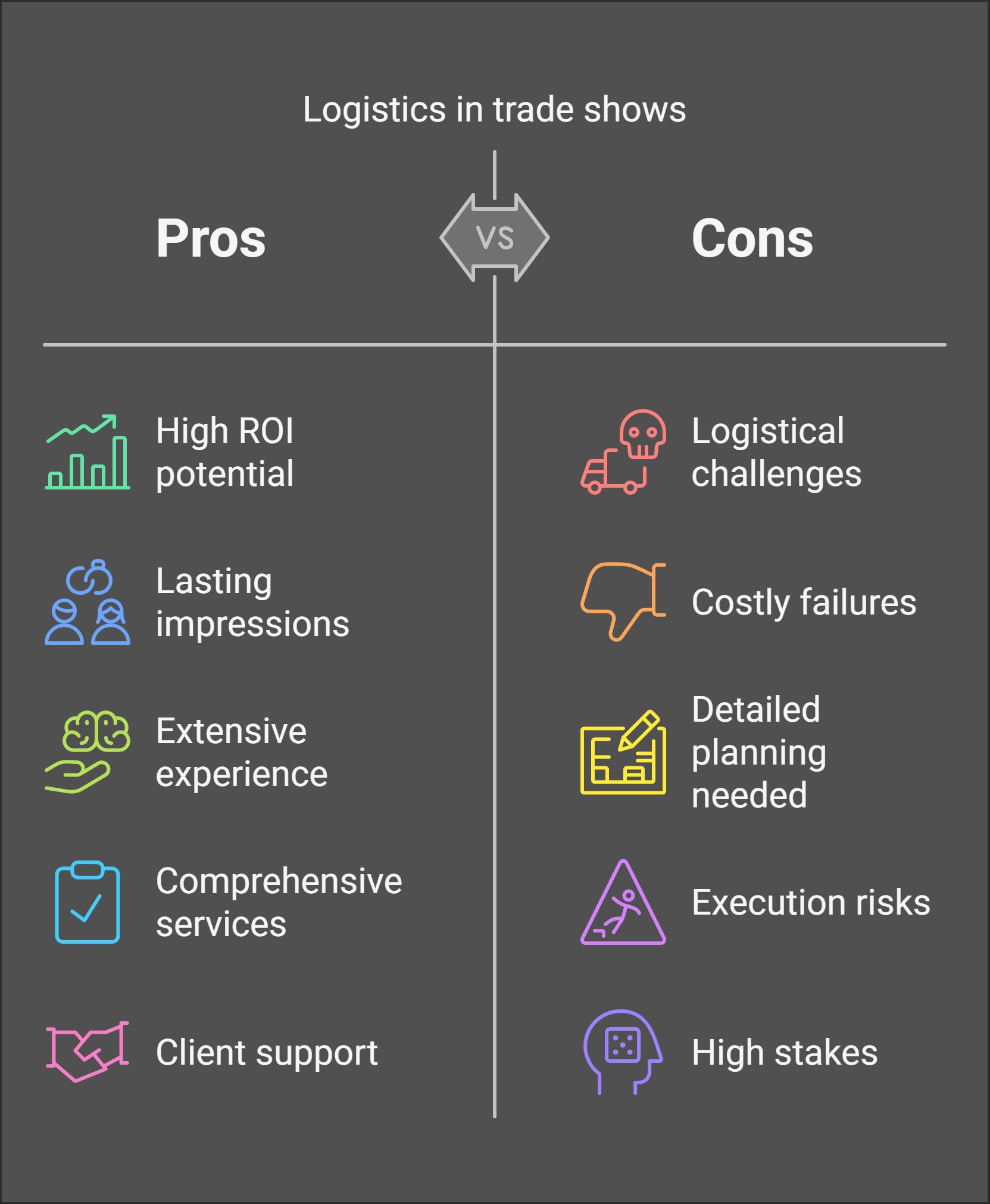 An infographic of the pros and cons of trade shows 