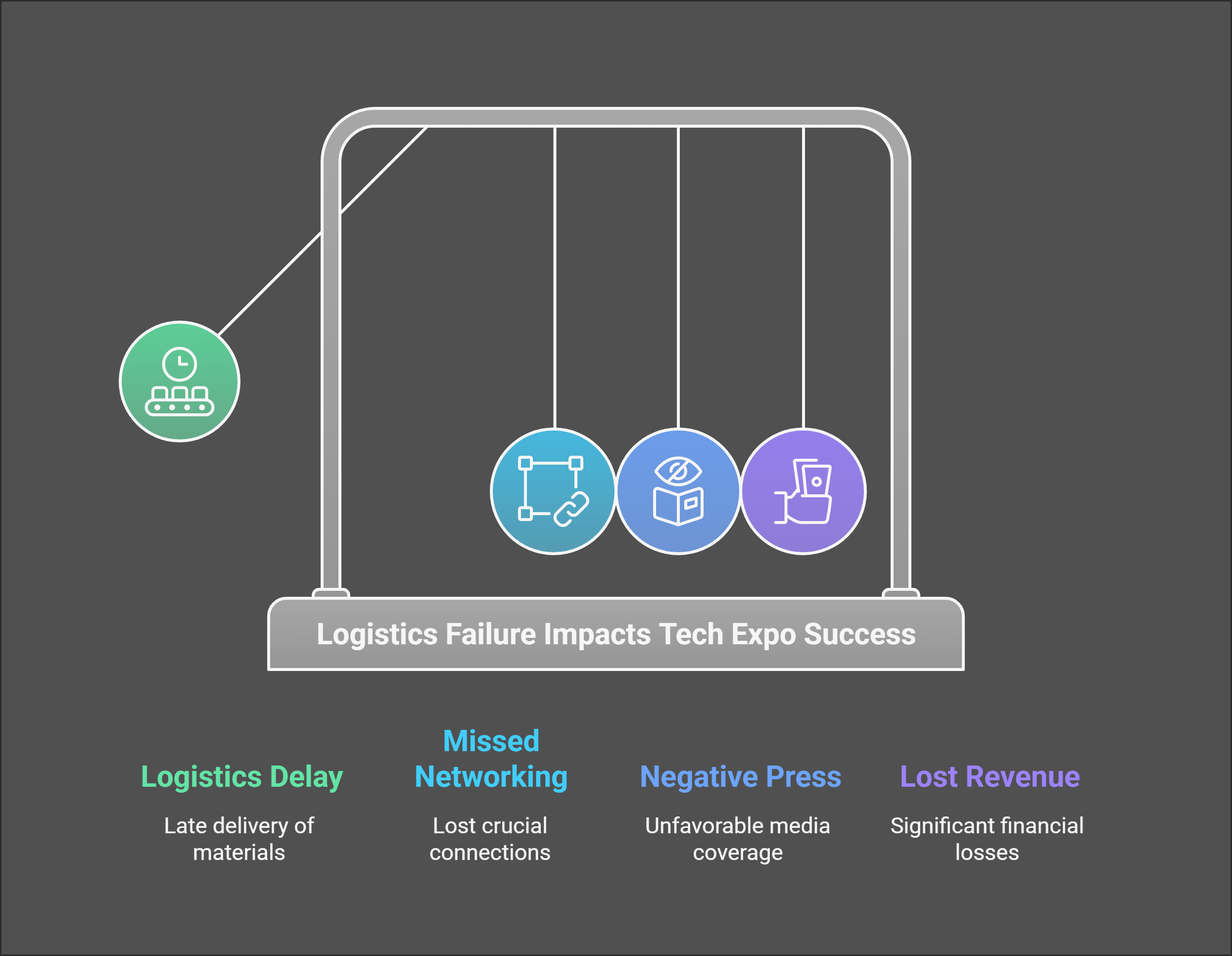 An infographic of the impact of logistics failure